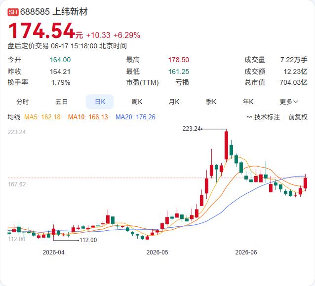 人形机器人开始走向线下体验店了。

上纬新材旗下启元机器人将在深圳福田卓悦中心开