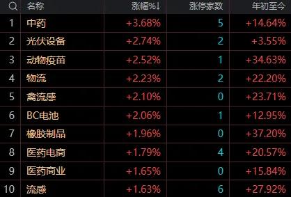 【8月1日午评：早盘调整尚未到位 午后在回探60分钟3562点后才有反弹的可能 