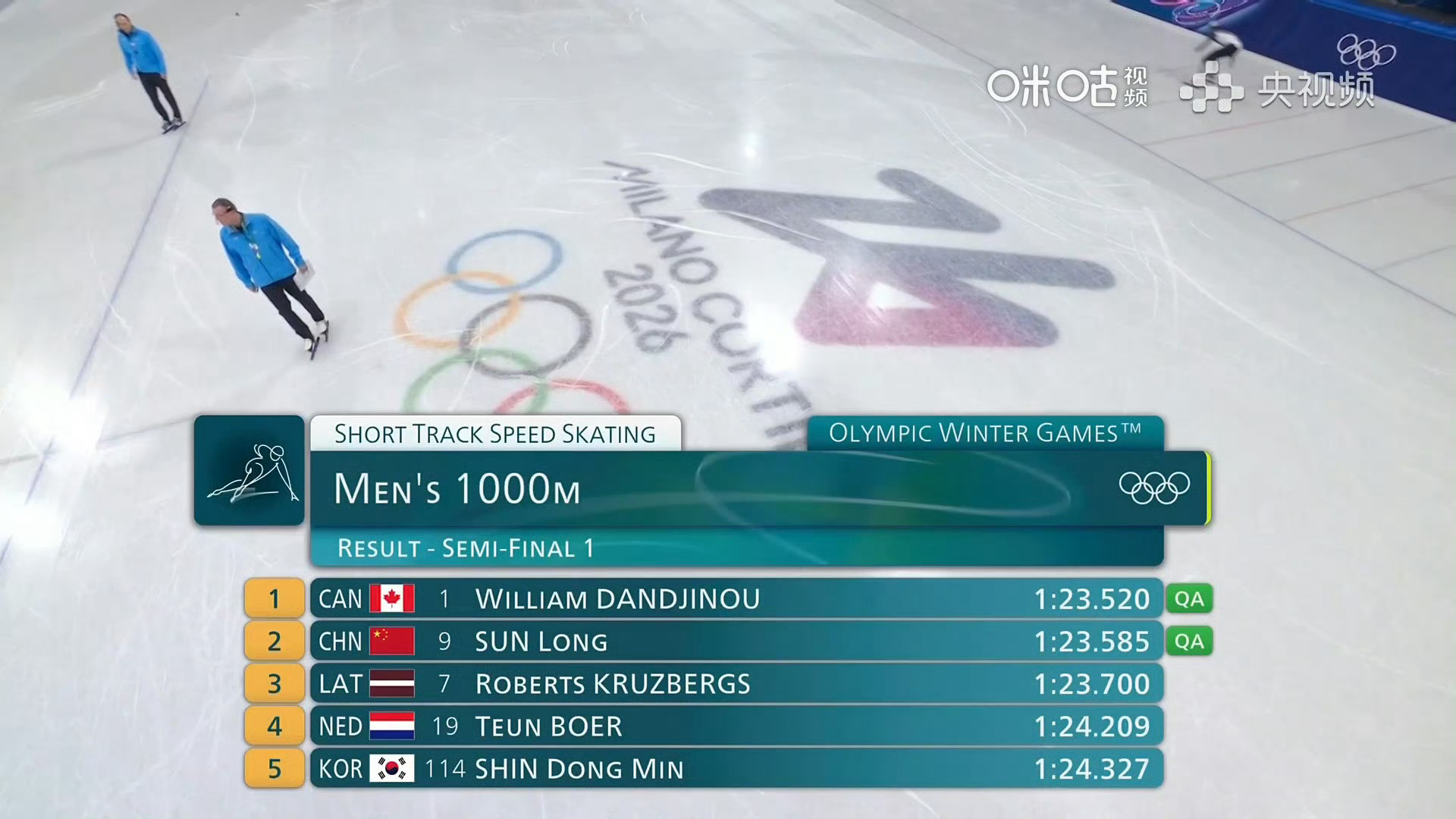 孙龙1000米进决赛刘少昂被坑了…孙龙晋级A组决赛，话说孙龙这个周期就是很稳定的