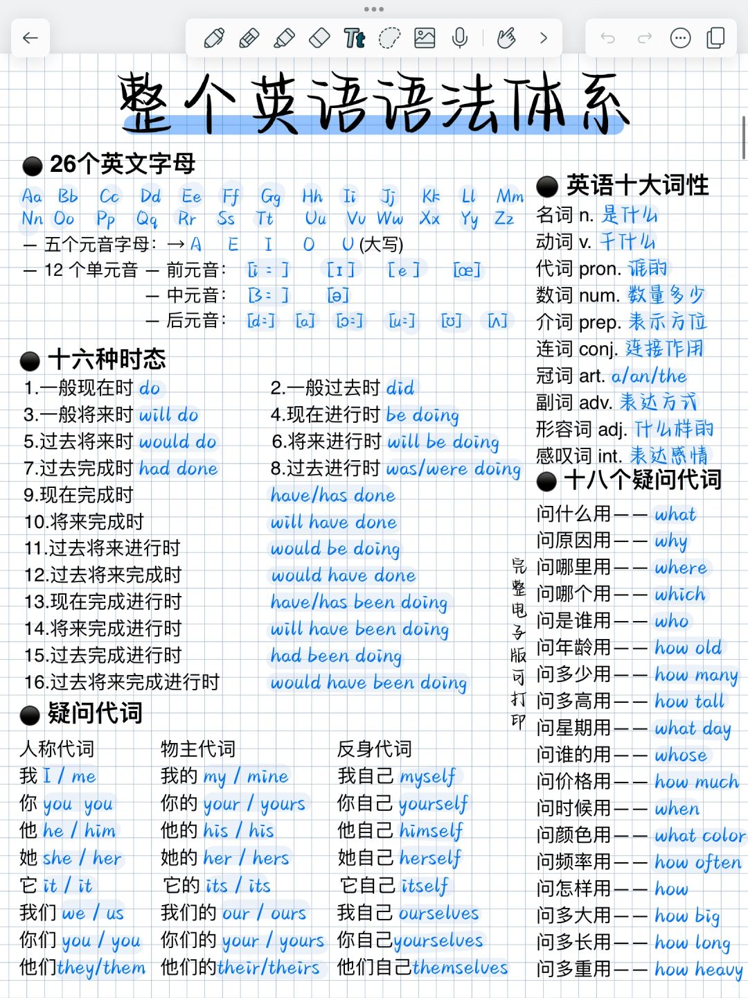 整个零基础英语语法体系！宝藏干货！一点就通