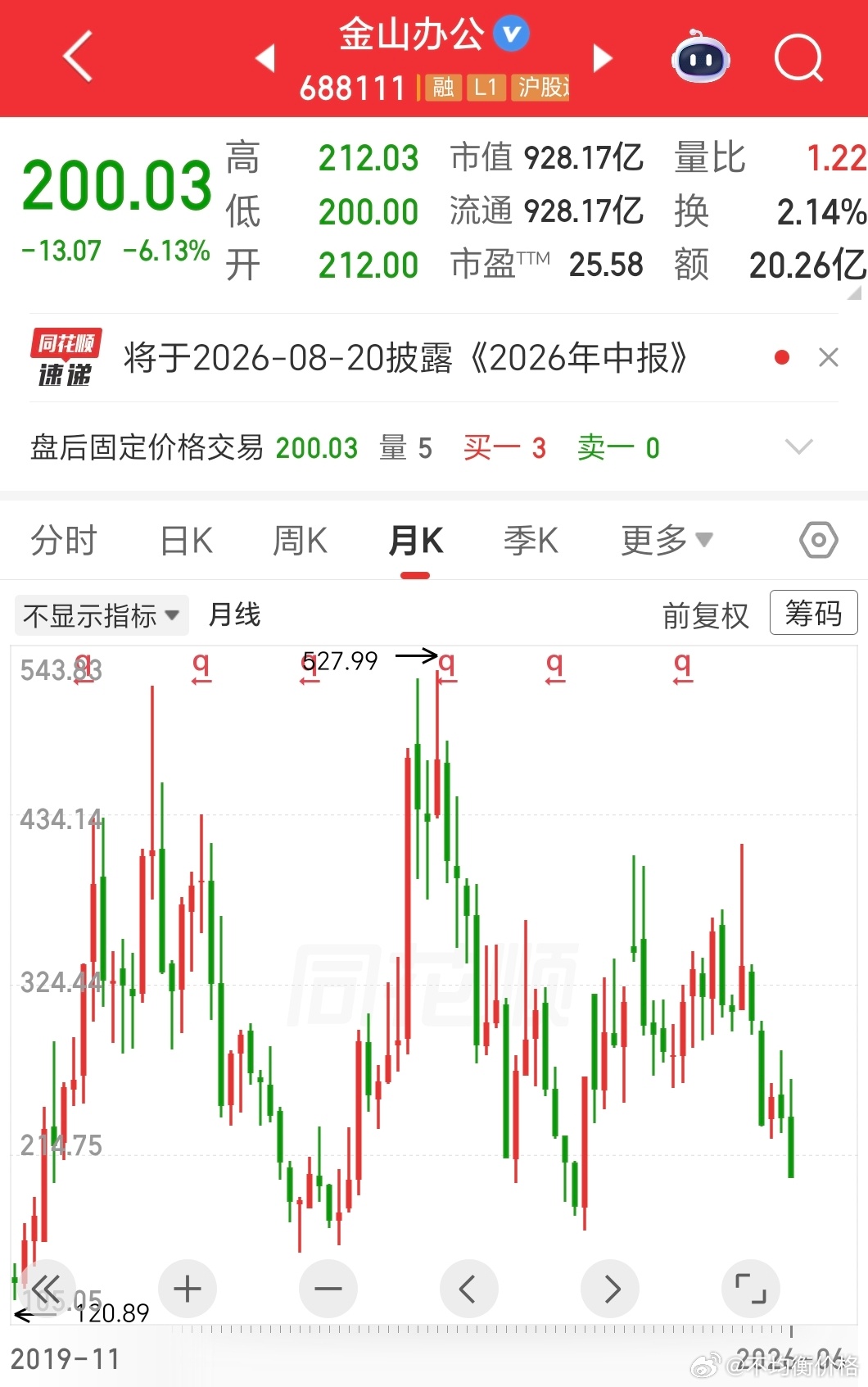 背刺6.78亿用户WPS吃相有点难看 强制绑定、系统侵入、付费套路，为了推会员导