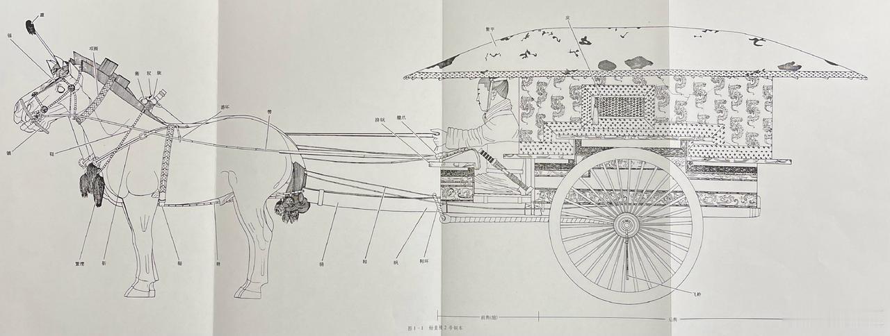 和“马”有关的配件，来龙去脉。

城濮之战晋国出动了兵车七百乘，《左传》里说，“