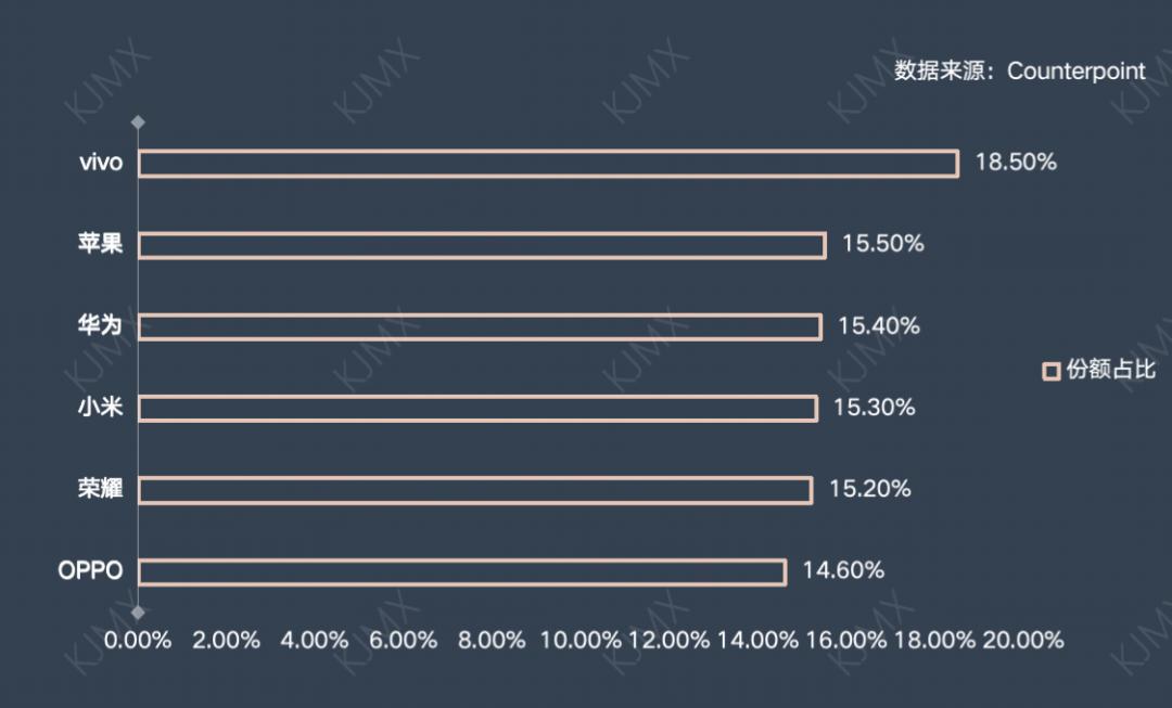 华为第三 苹果第二，国内市场谁第一，2024年第二季度的国内手机市场真是热闹啊！