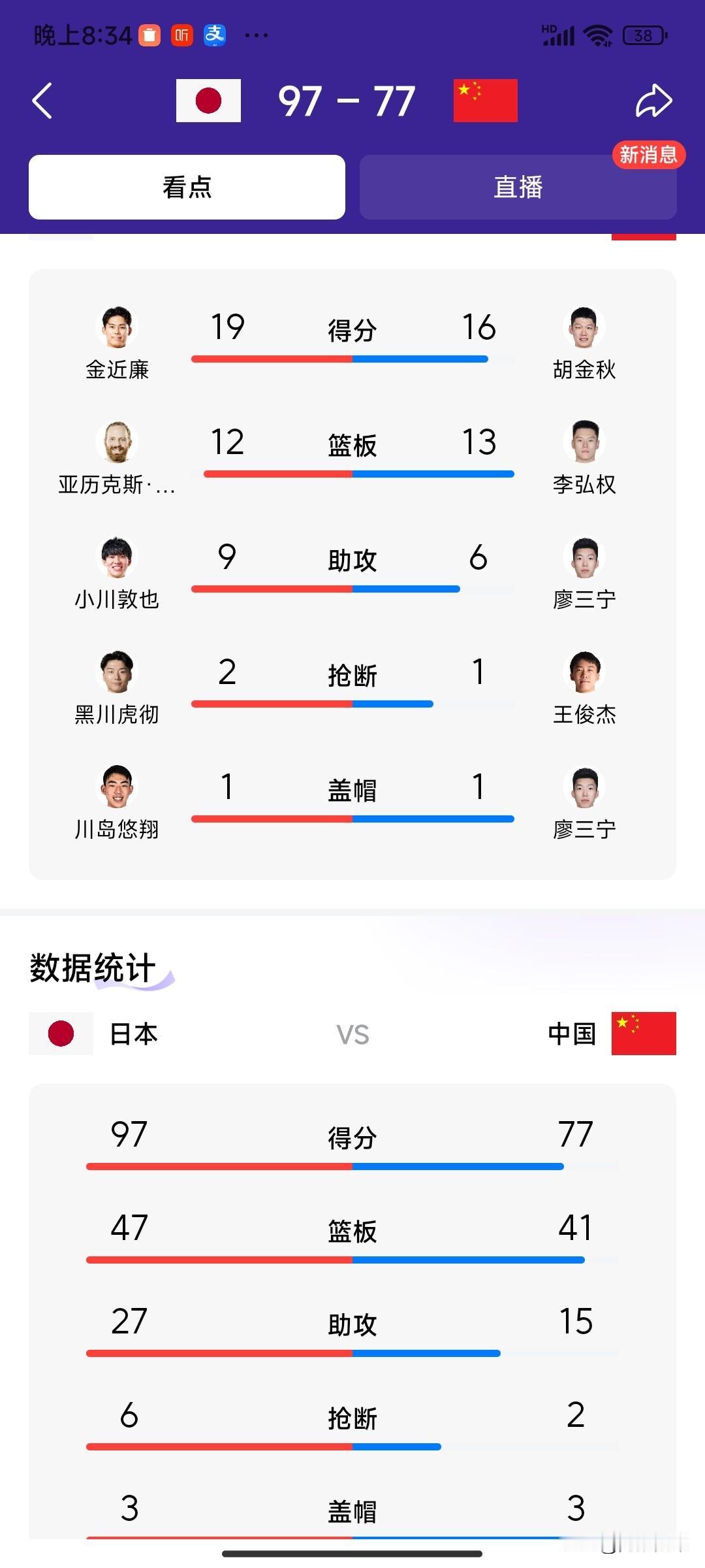 中国男篮也输了，而且是在亚运会上，大比分败给了日本队，日子正是9月18日。
曾经