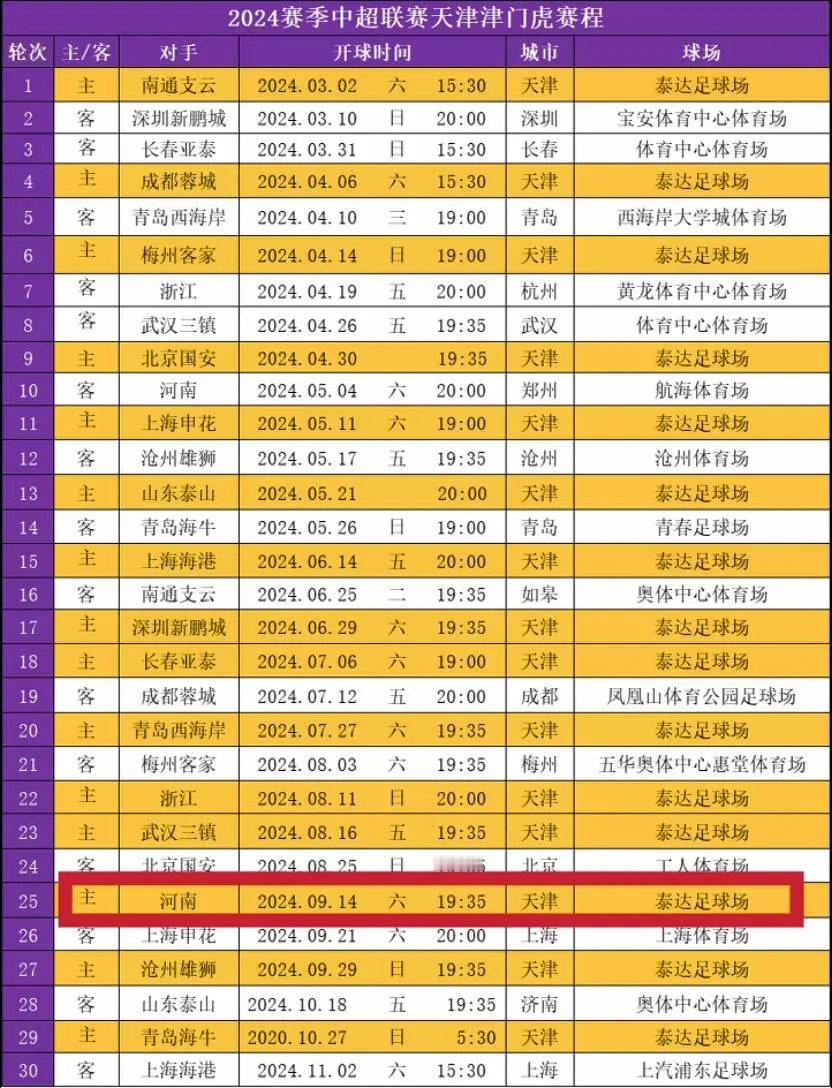 一场激动人心的足球比赛将在天津泰达足球场举行，双方对阵的队伍分别是津门虎和河南队
