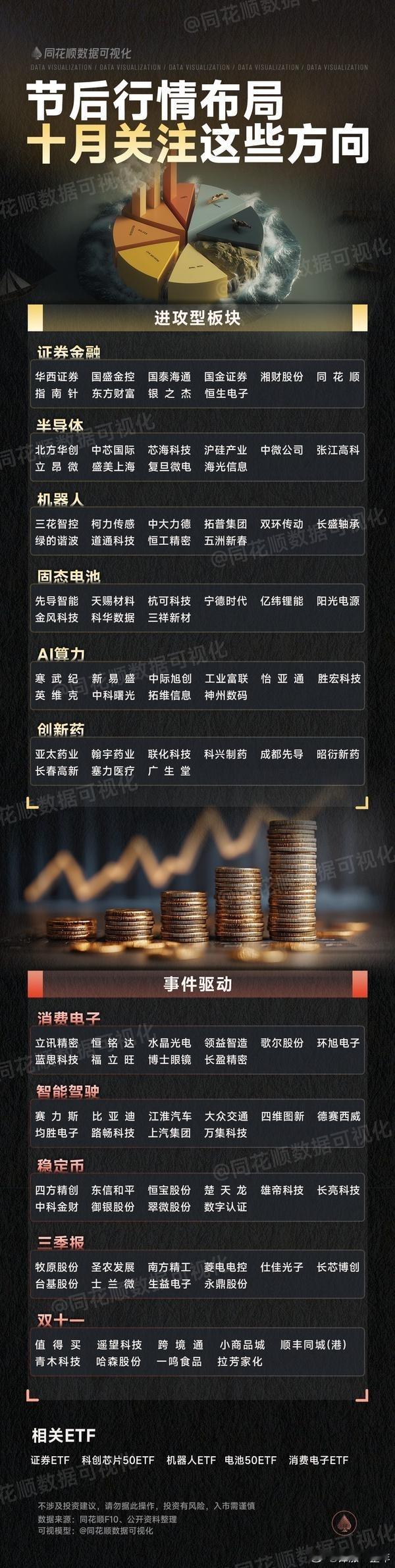 a股 节后行情，关注这些方向 ​​​
