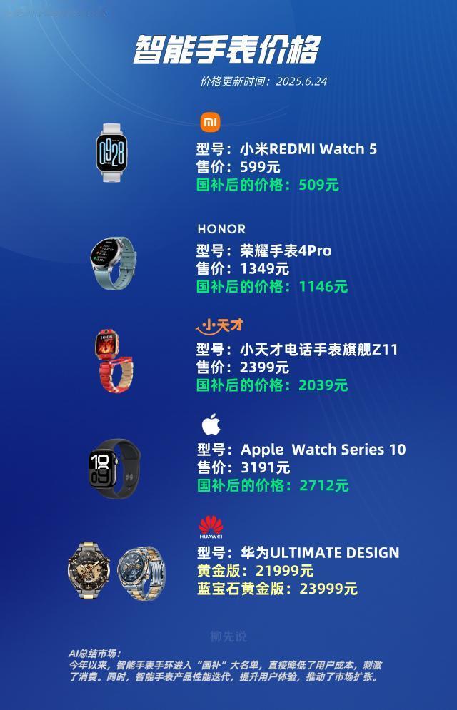 智能手表多少钱？从百元到数万元不等
百元的有小米
千元的有荣耀
万元的有华为
儿