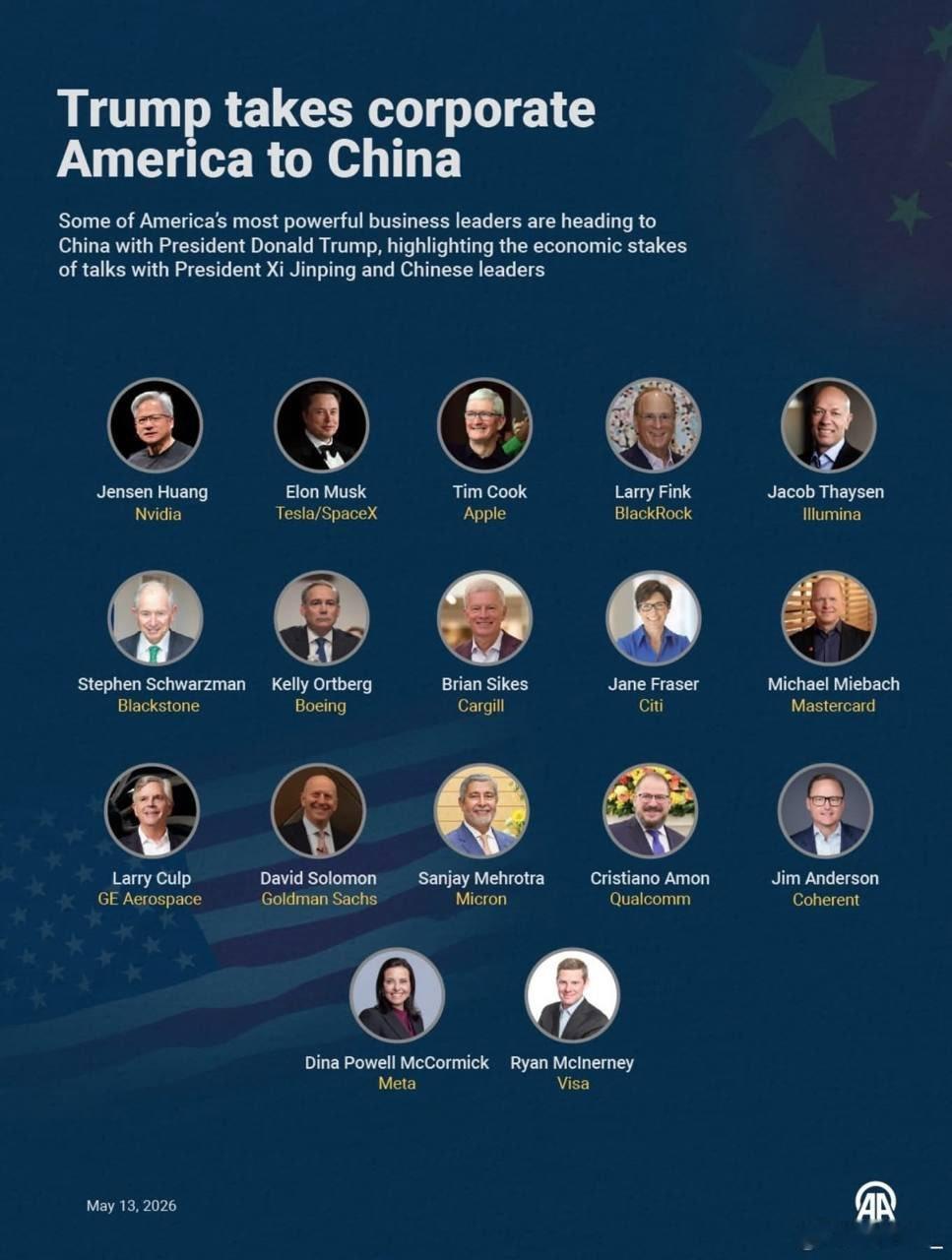 特朗普随行的 17 名美国知名企业高管，已经加上黄仁勋，并且是排头兵特朗普访华