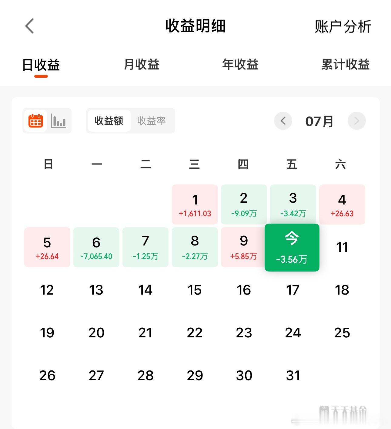 纯小丑表现，昨天涨的基本上今天跌回去了。