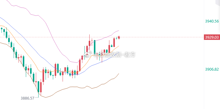 黄金参考现价：3928空，防守3934，目标看百点 ​​​