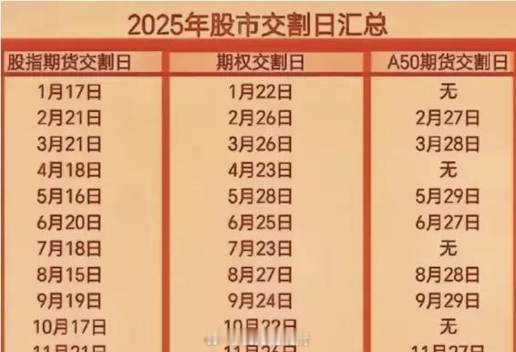 本周五A股又要进行股指期货交割了，如若不能放量上攻，那么交割周又要进入莫名杀跌行