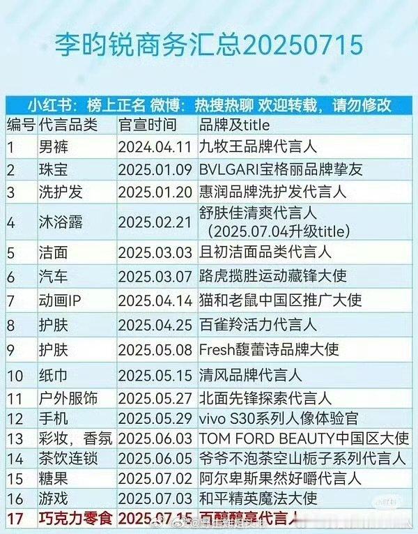 李昀锐七月新增四个商务李昀锐新增四个商务 李昀锐七月新增四个商务 ​​​
