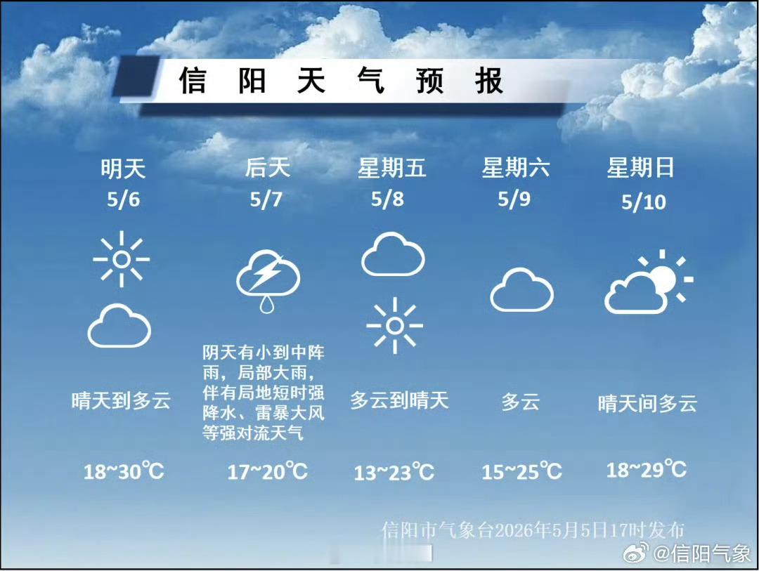受冷空气影响预计6日夜间至7日白天我市有小到中阵雨 局部大雨风力较大请注意防范具