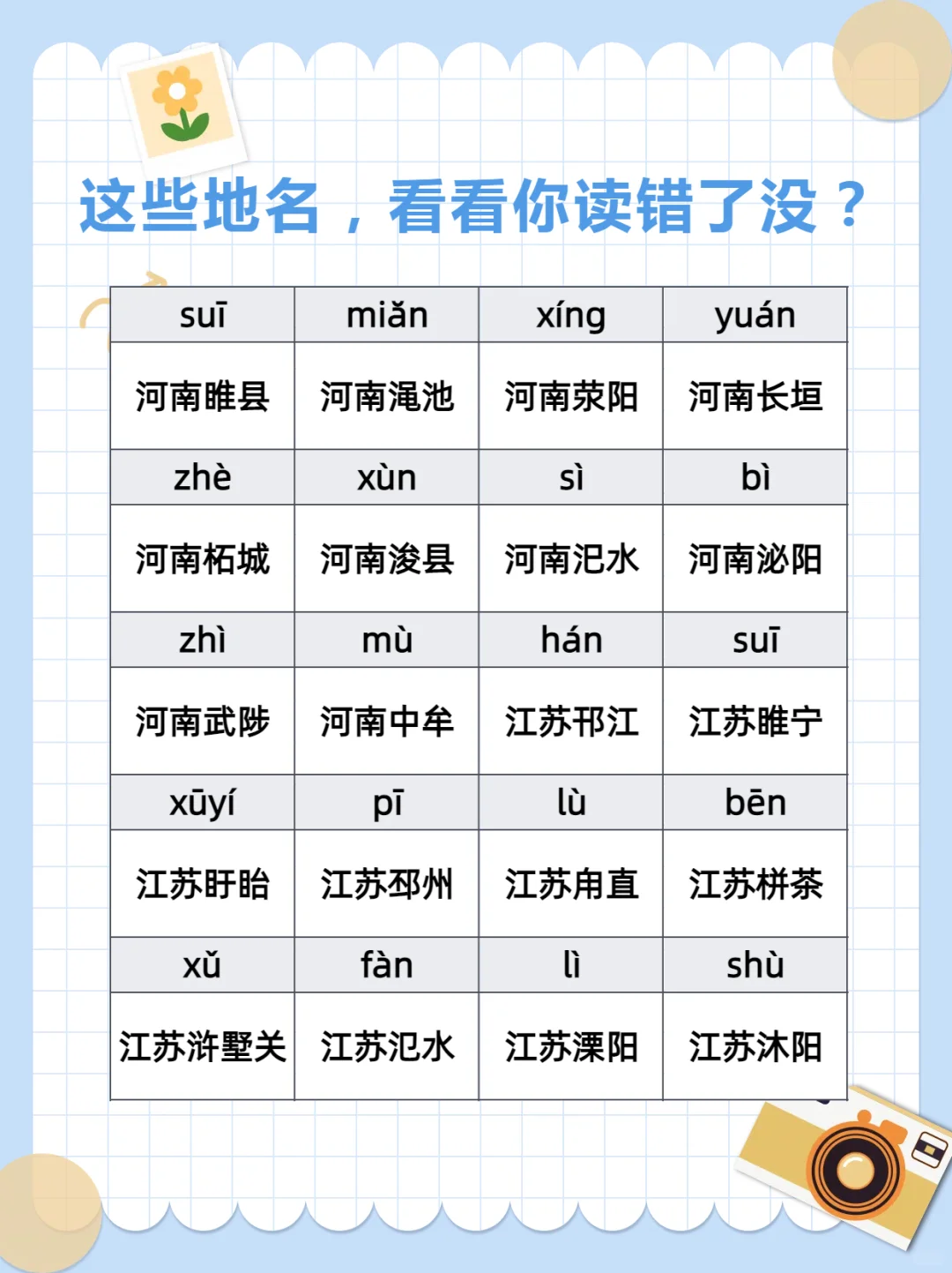 读书 | 这些城市名称大家读对了吗？