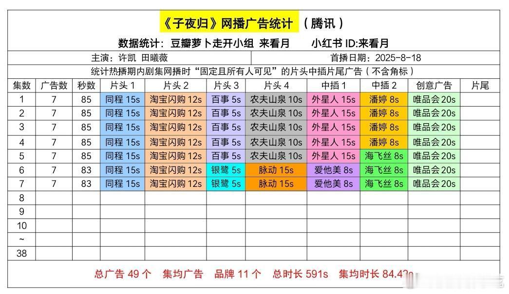子夜归招商太稳了，次日继续保持七广！！[赞] ​​​
