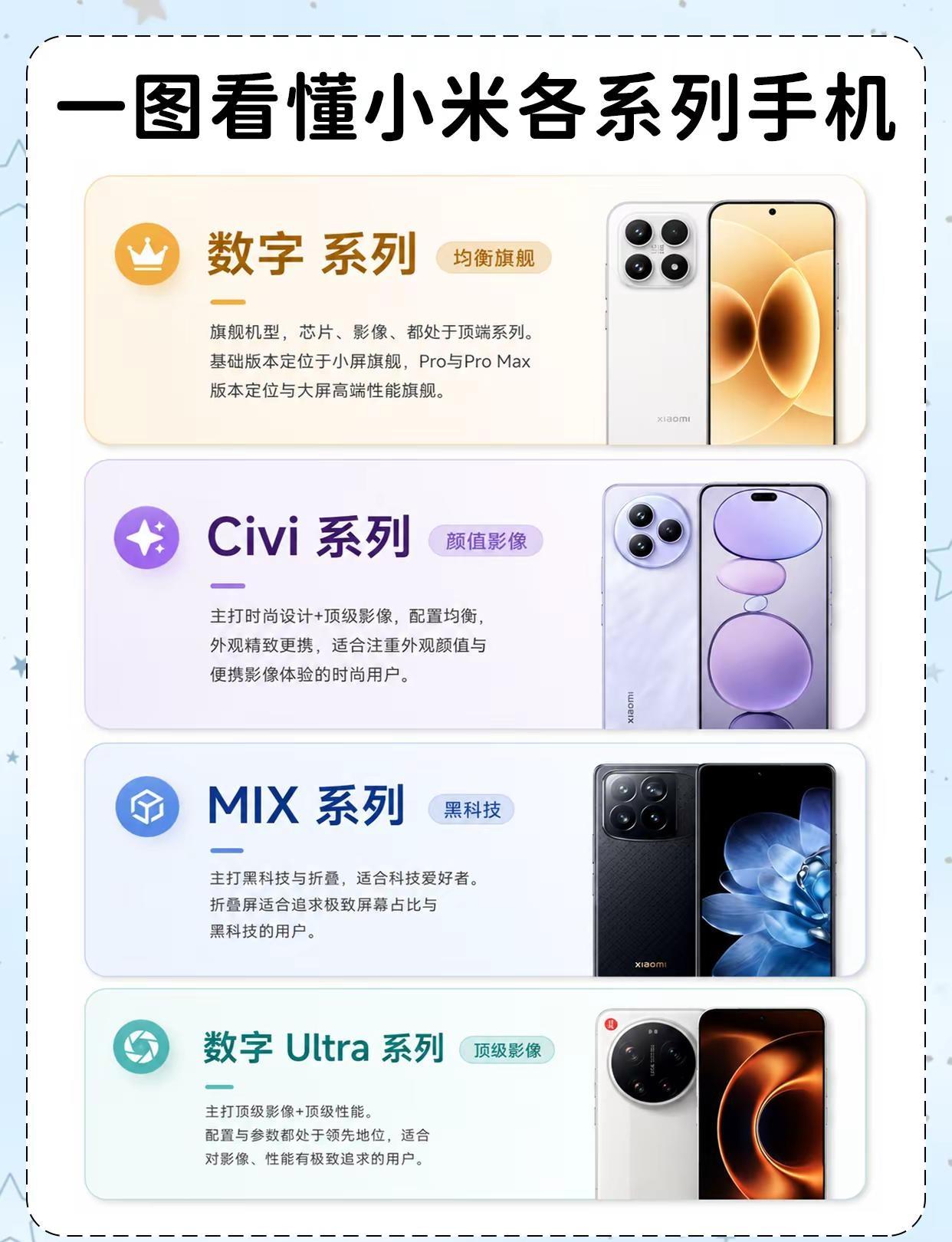 一图看懂小米各系列手机。小米 小米17 小米civi5pro 数码科技