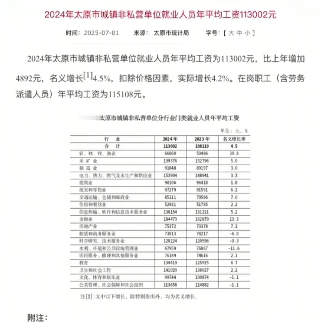 上海平均月工资12000，北京平均月工资11000，太原市平均月工资8600（7