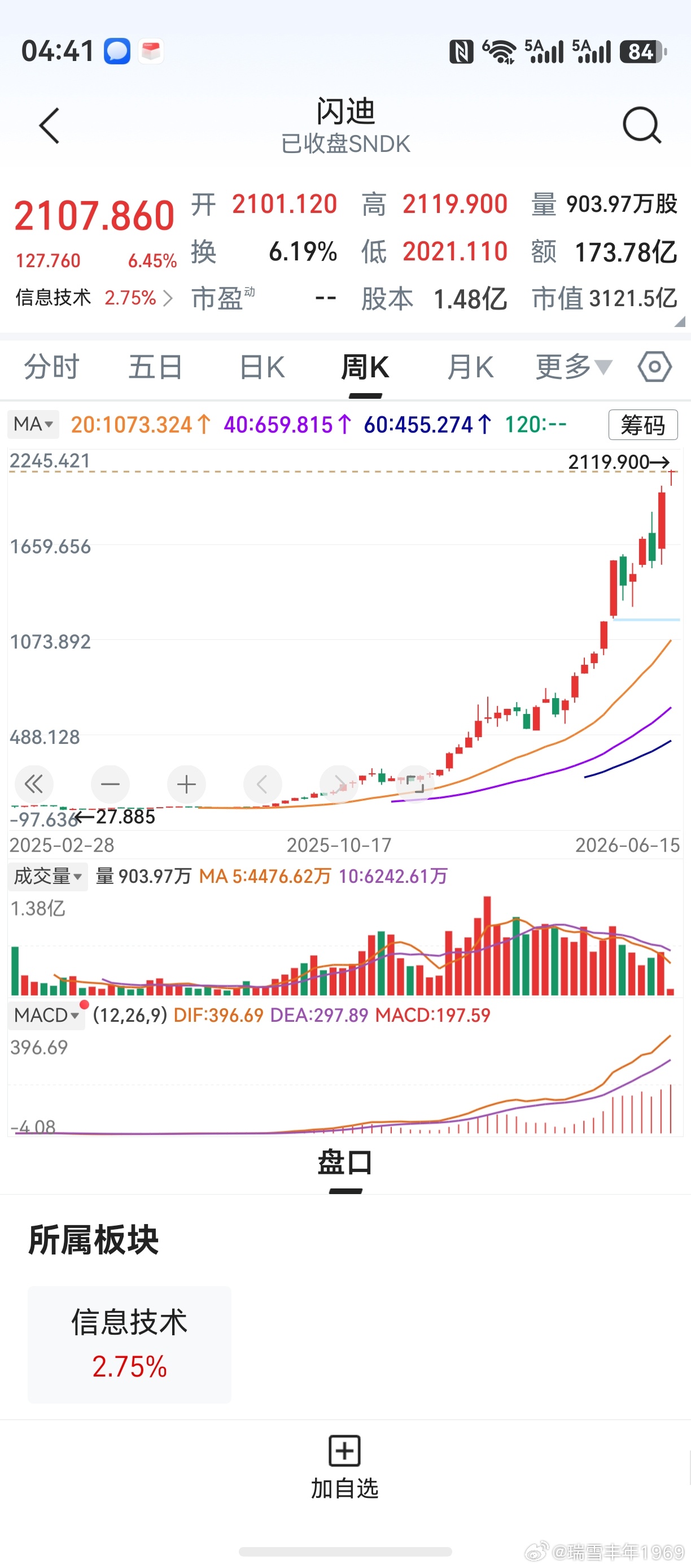 隔夜美股上涨，纳斯达克收涨3%。闪迪公司，股价再创历史新高。老马新股再度大涨19