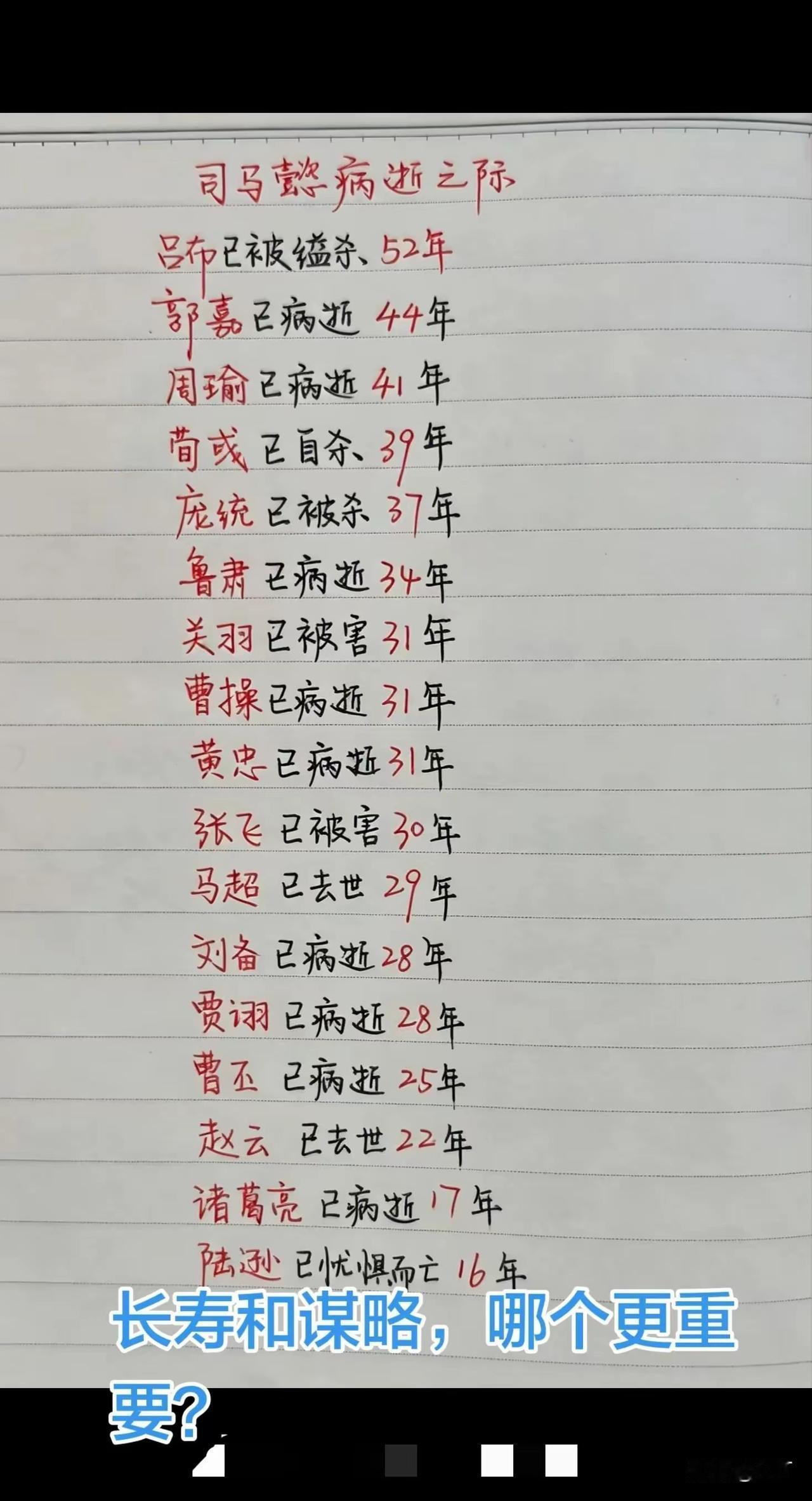 司马懿活的够久的，看看一众三国大能，都被司马懿耗死了。
在三国这种动荡时代，谋略