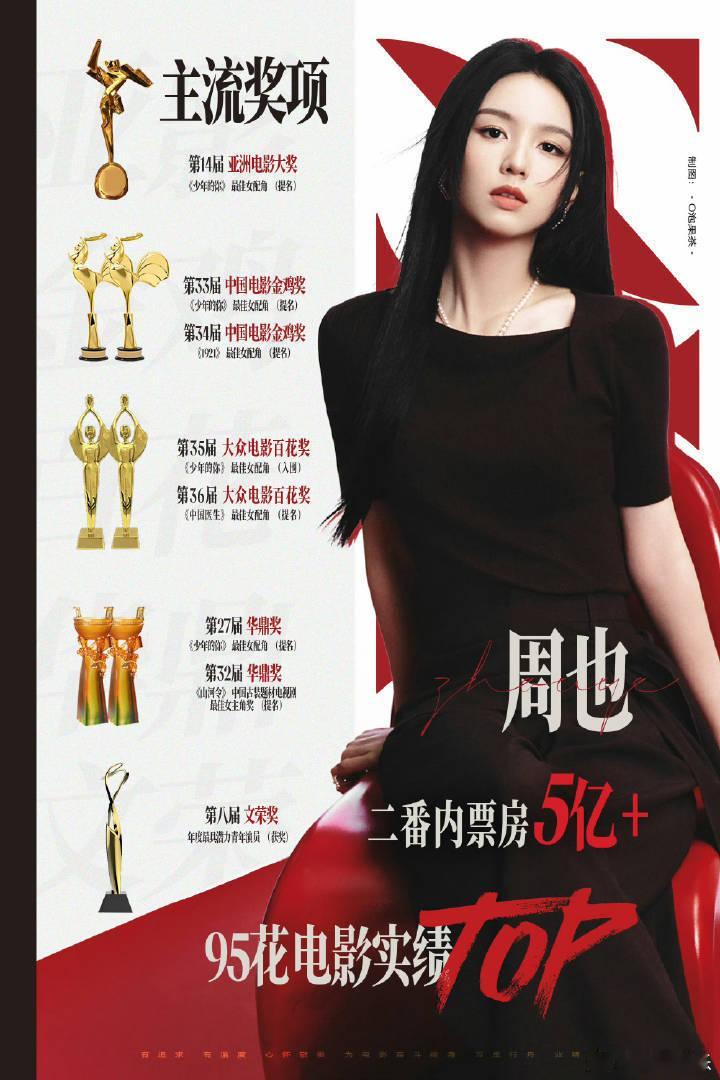 因为你好星期六，两个对家再次引来争议啊，周也挺无辜的，没参加就招黑了，张婧仪也是