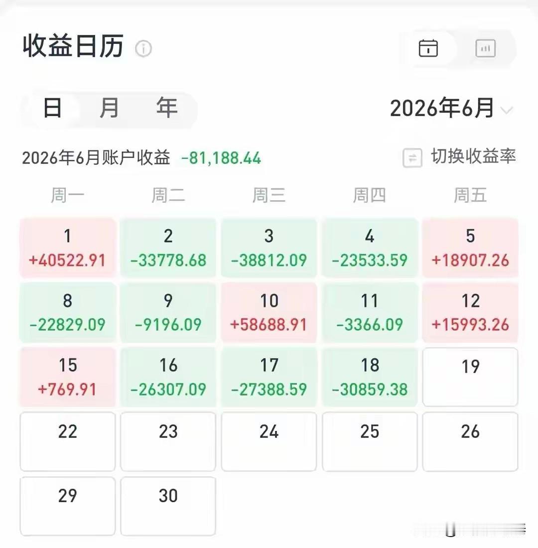 满仓几百万押注涪陵榨菜，曾经的大牛股长期底部磨盘，重仓博弈要守住风险底线
 
刷