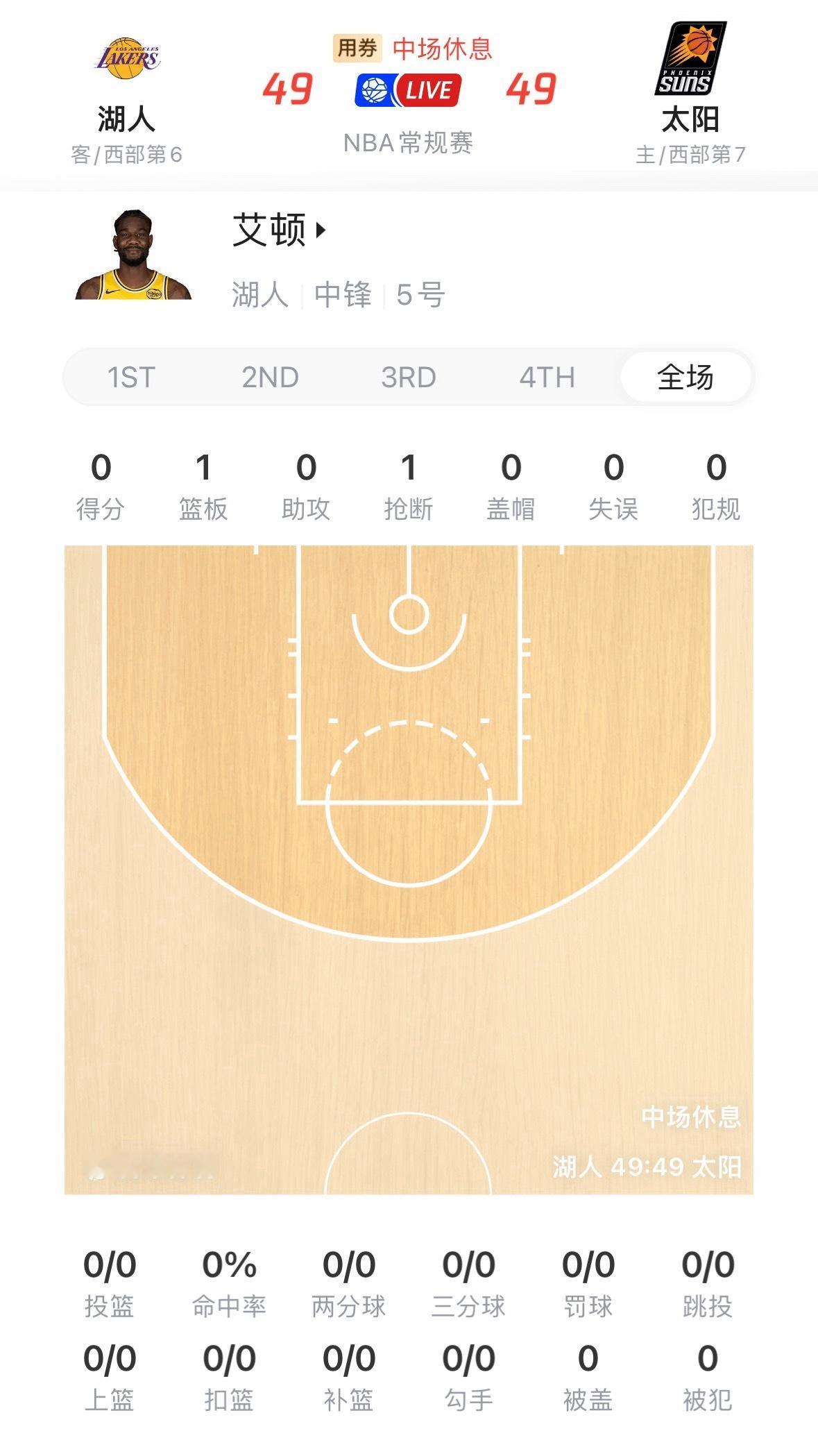 艾顿今天打得像文森特……11分钟0分1板0助攻，0出手。 湖人vs太阳