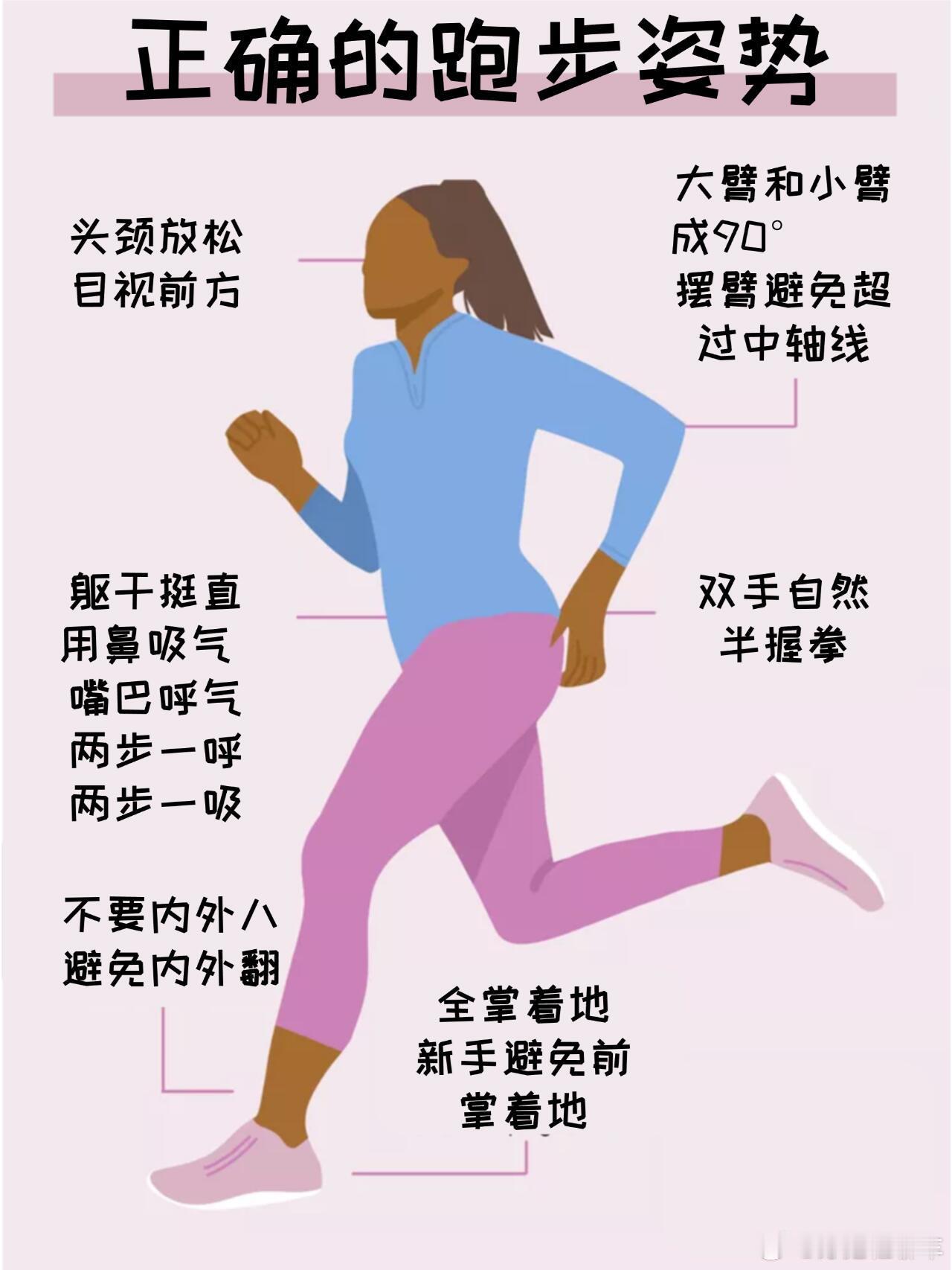 跑步跑步教程即刻开跑 跑步小白必看👉跑步的正确姿势1️⃣头部姿势：头部保持中立