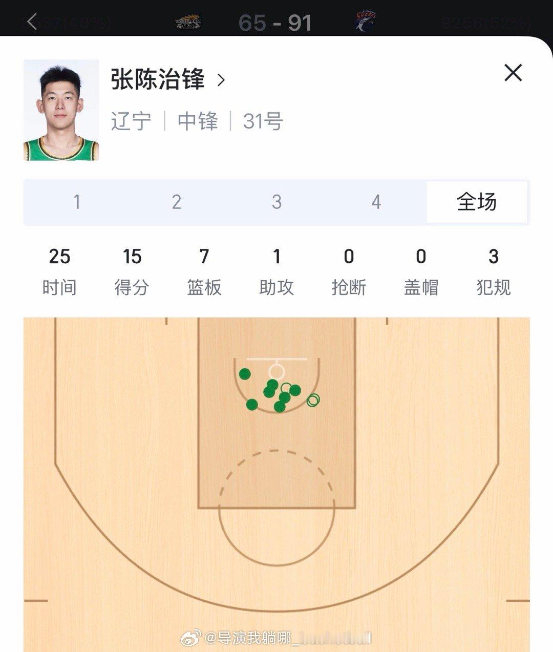 张陈治锋算是今晚辽宁队这场失利中唯一的安慰，70%的命中率拿到15分7篮板 