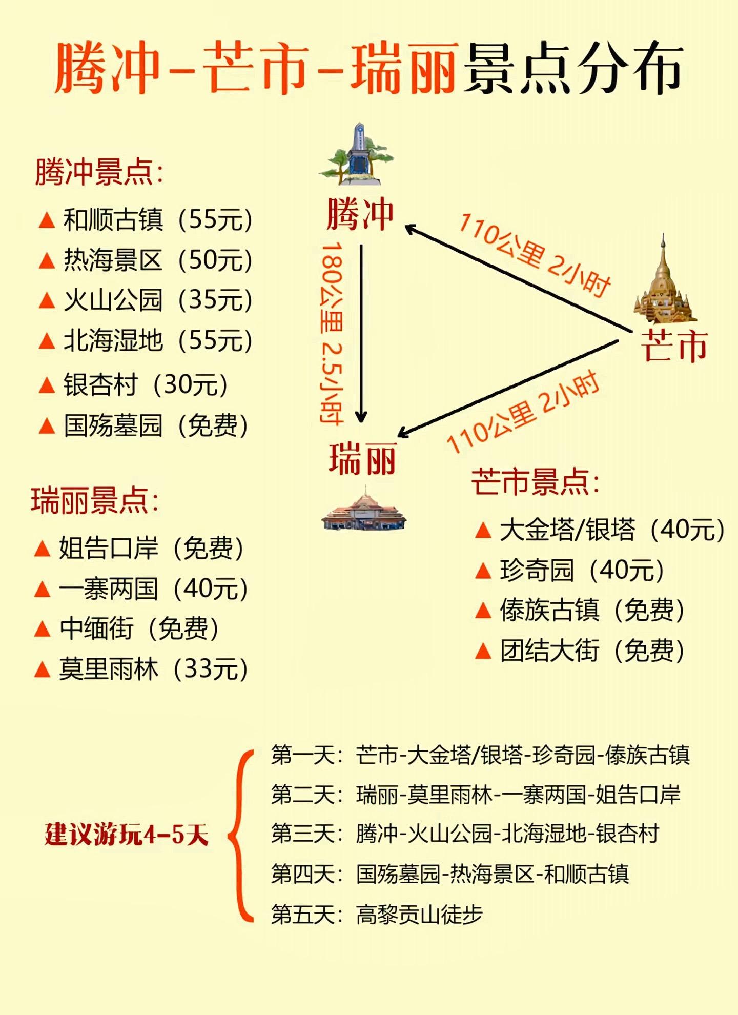 腾冲芒市瑞丽行程规划。