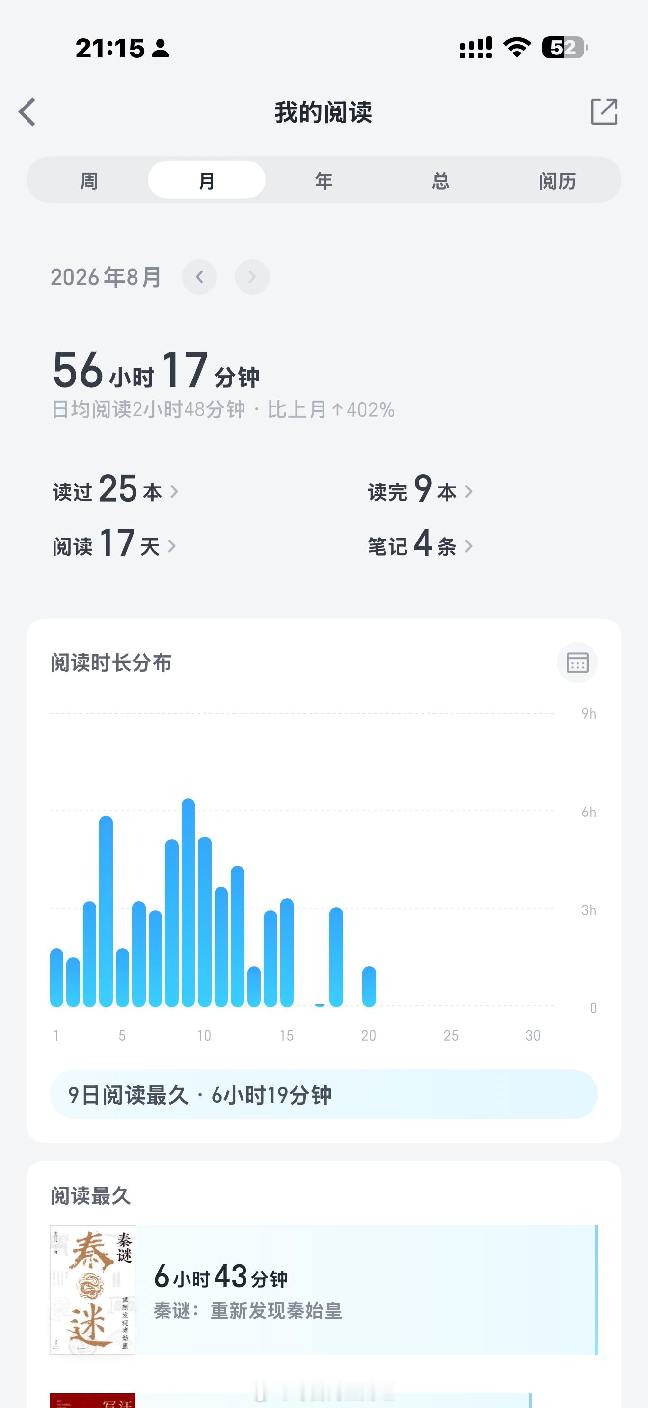 精彩的八月，即将步入尾声绚丽的九月，即将迎面而来文笔提升了，体重下降了趣味变多了