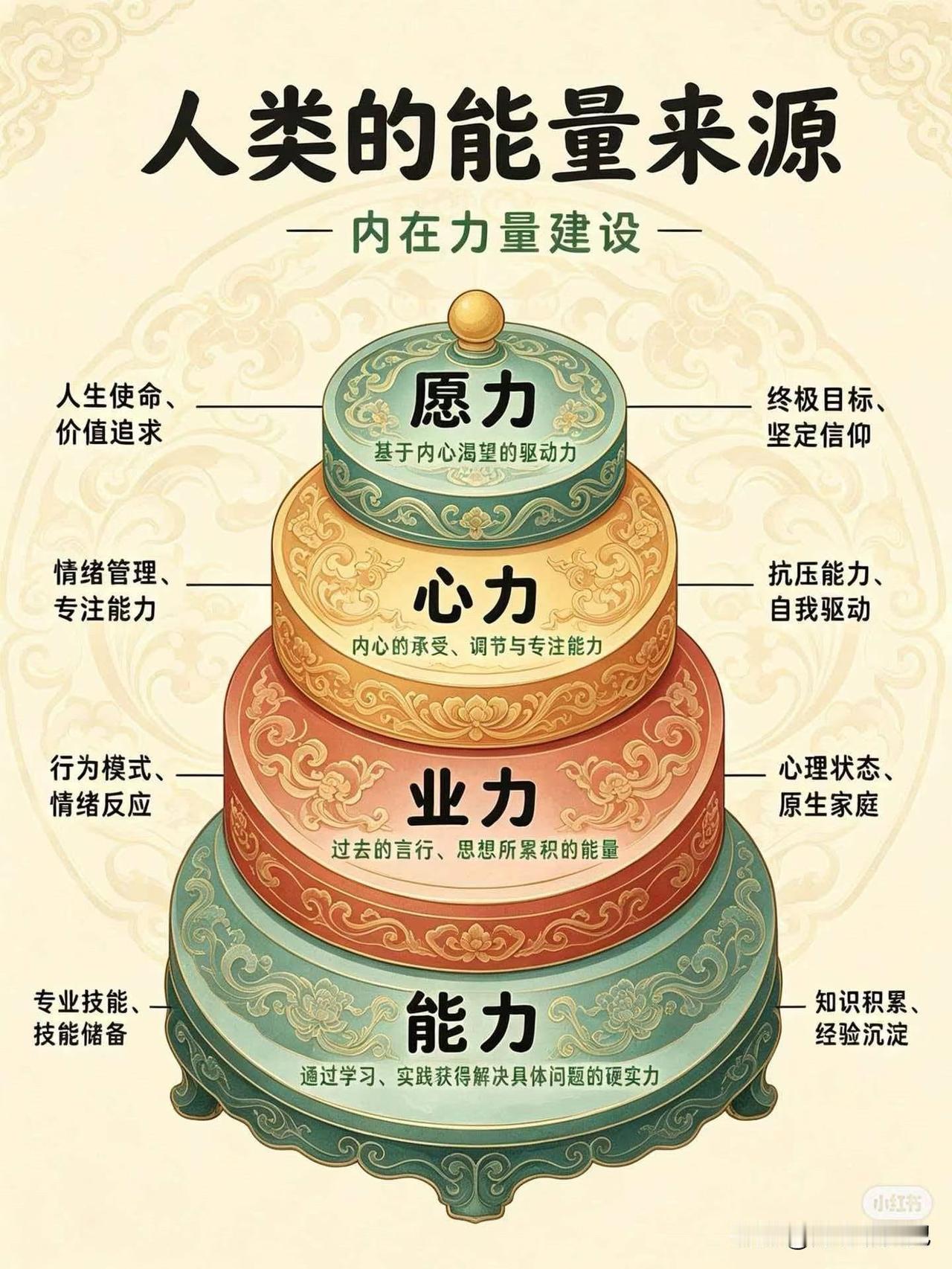 一层一层地修
​一点一点地堆
​一句一句地悟
遇见美好、​心怀感恩😇修出感恩心