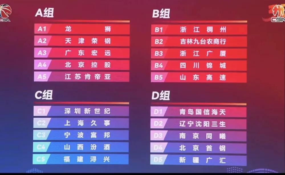 首届俱乐部杯来了
山东男篮分组如何