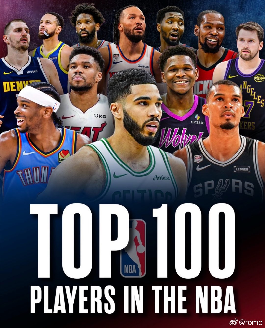 📊综合9.94家媒体综合平均排名｜2026‑27赛季NBA百大球员（各家季前榜