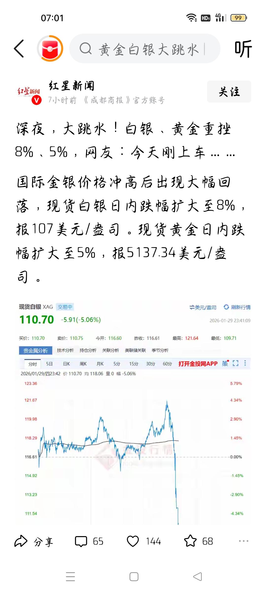 黄金、白银大跳水，我想说
据红星新闻报道，国际金银冲高回落，深夜黄金白银大跳水，
