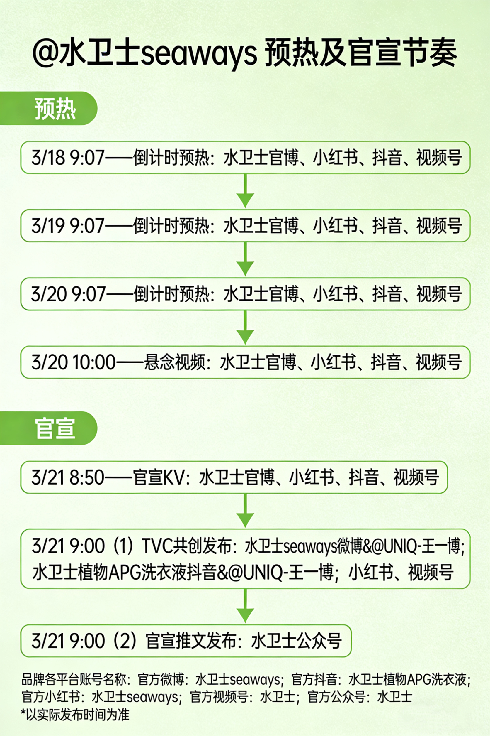 王一博新商务预热&官宣节奏，明天开始预热，大家查收并全平台扩🙌一、预热相关🕐