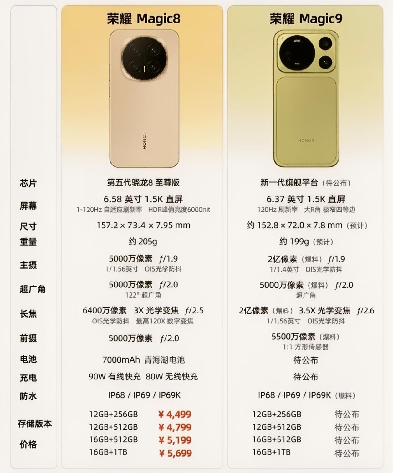 荣耀Magic8用户得馋哭了[捂脸]荣耀Magic9在设计、屏幕、影像和续航方面