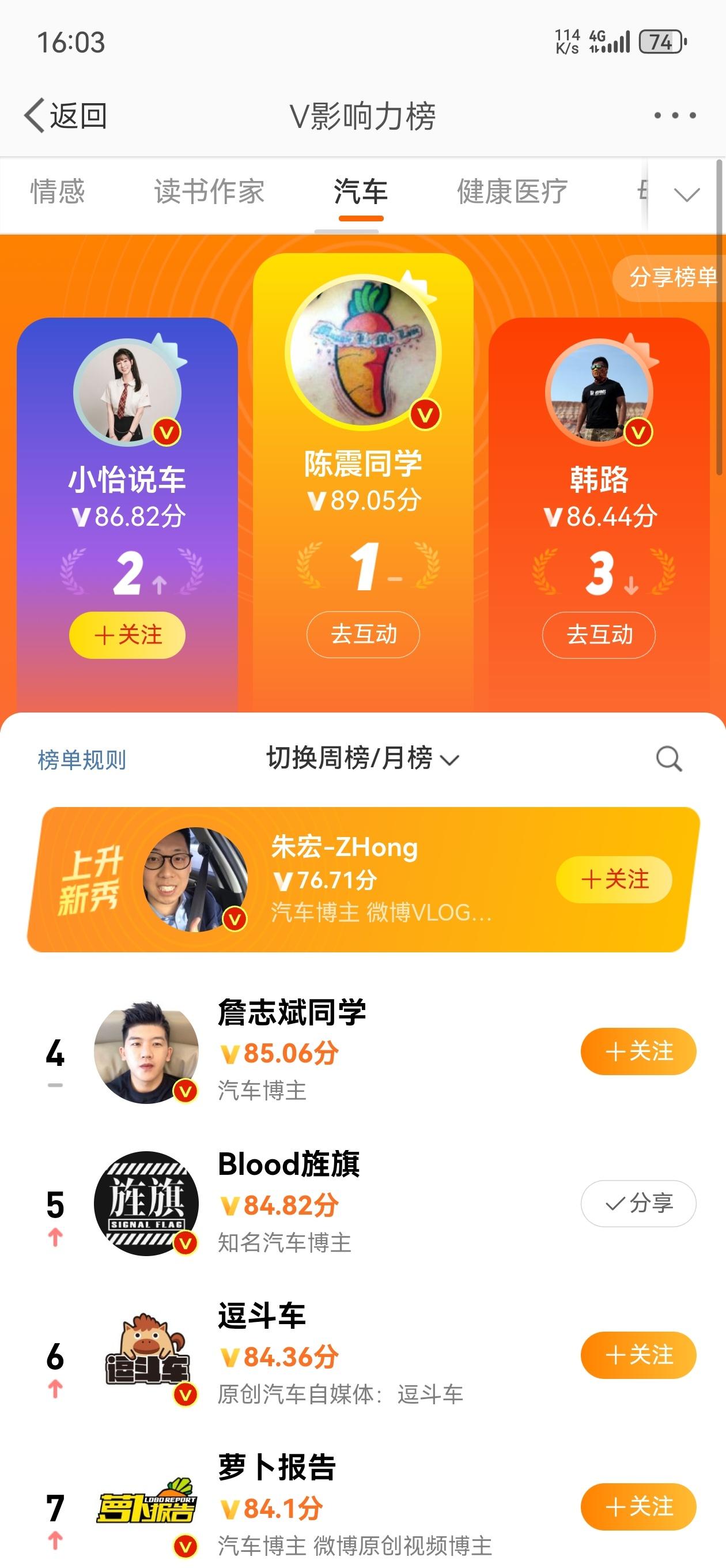 上周 TOP5 ，谢谢各位老铁！