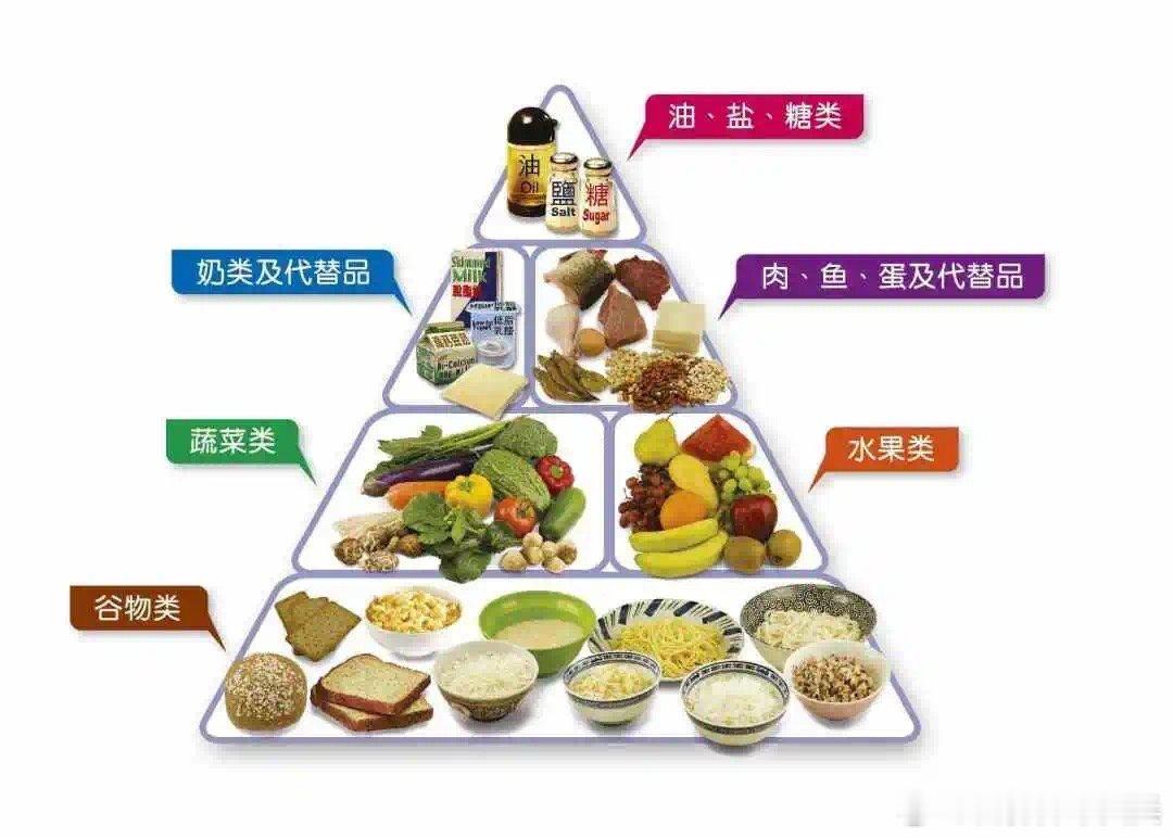 把健康带回家  健闻登顶计划 女性健康饮食原则1、一定要吃早餐早餐是开展一天生活