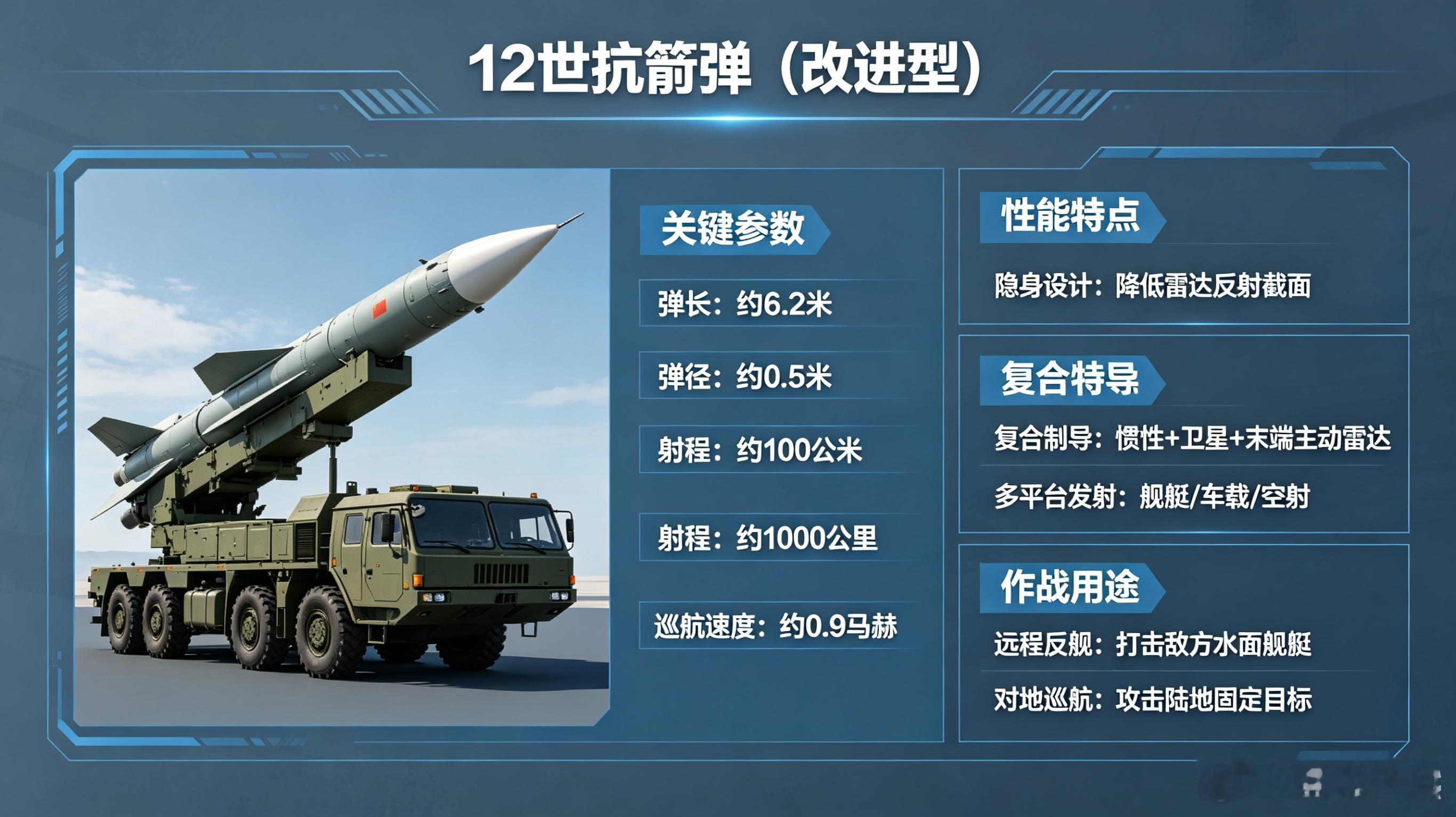 每天认识一件兵器每天认识一件兵器——12式反舰导弹今天聊聊日本12式反舰导弹。它