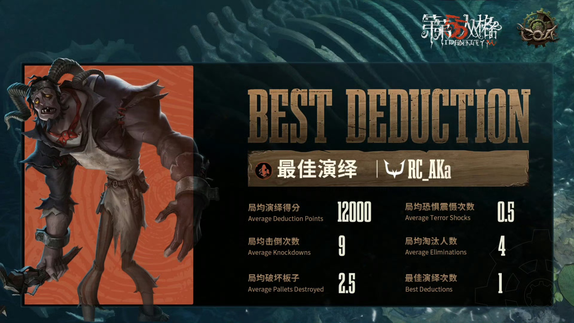 第五人格赛事[超话]  【深渊的呼唤Ⅷ日本赛区预选赛-FAV vs RC】恭喜拿