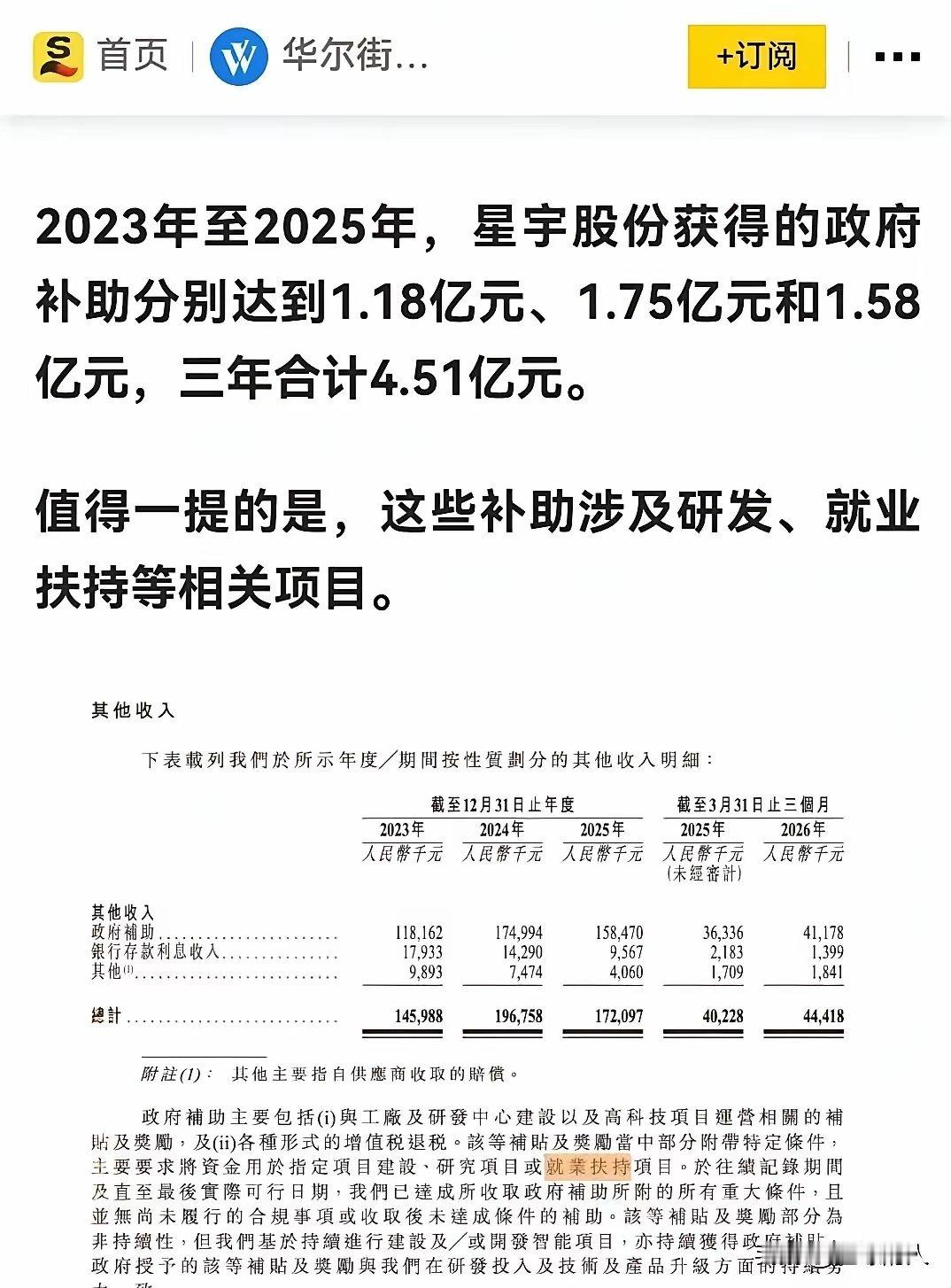 拿了4.5亿补贴，转头裁了107个应届生。人社局说“不违规”。一句“不违规”，就
