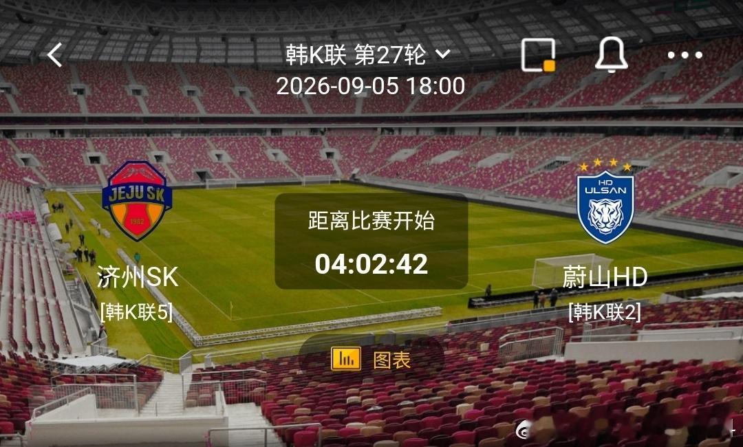 济州SK vs 蔚山HD1️⃣ 济州SK（韩K联5）✅利好：主场氛围热烈，球员斗