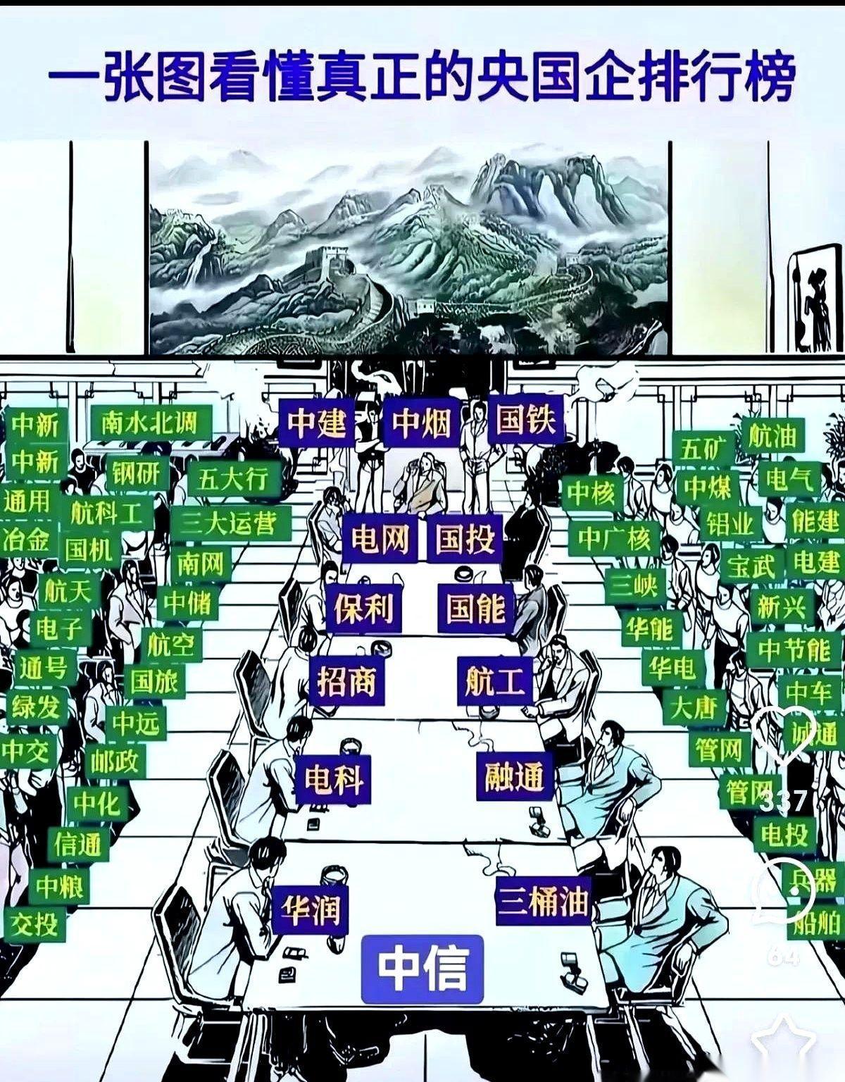 你以为保利是盖房子的？
错了，人家起家是倒腾军火的。
而且是国家队，独一份儿的那