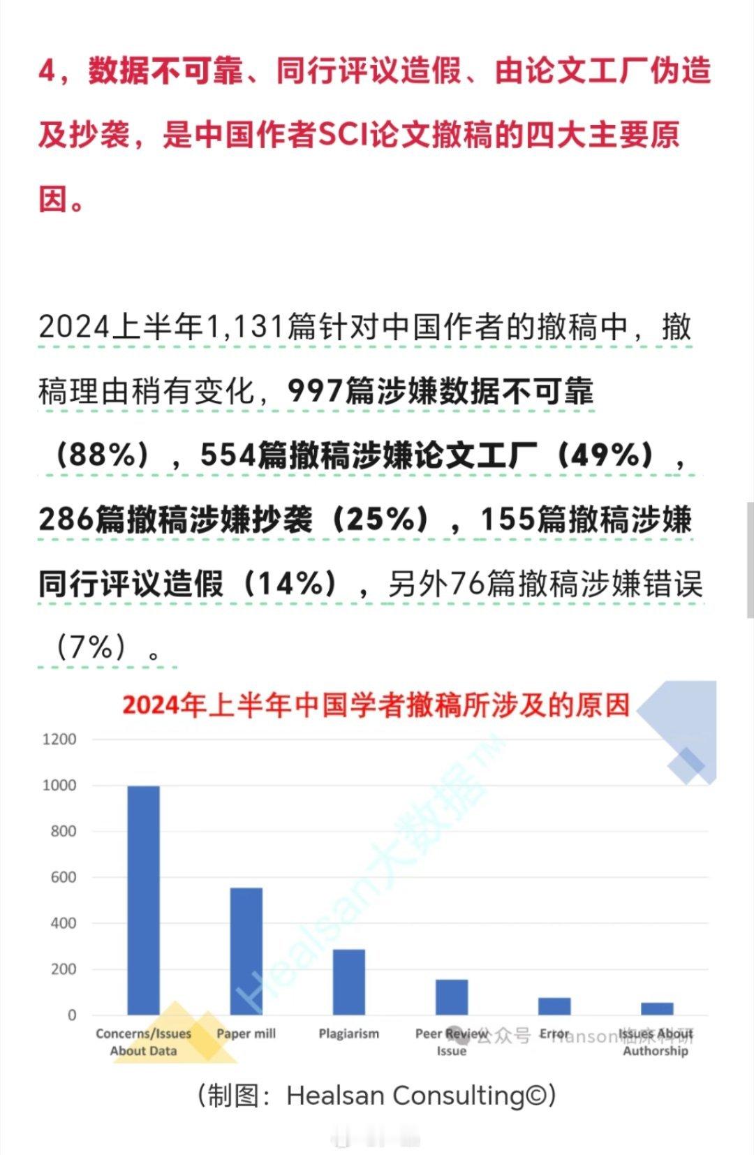 同济大学学术造假事件全揭秘之前就有公众号发出来了类似的事儿：2024上半年SCI