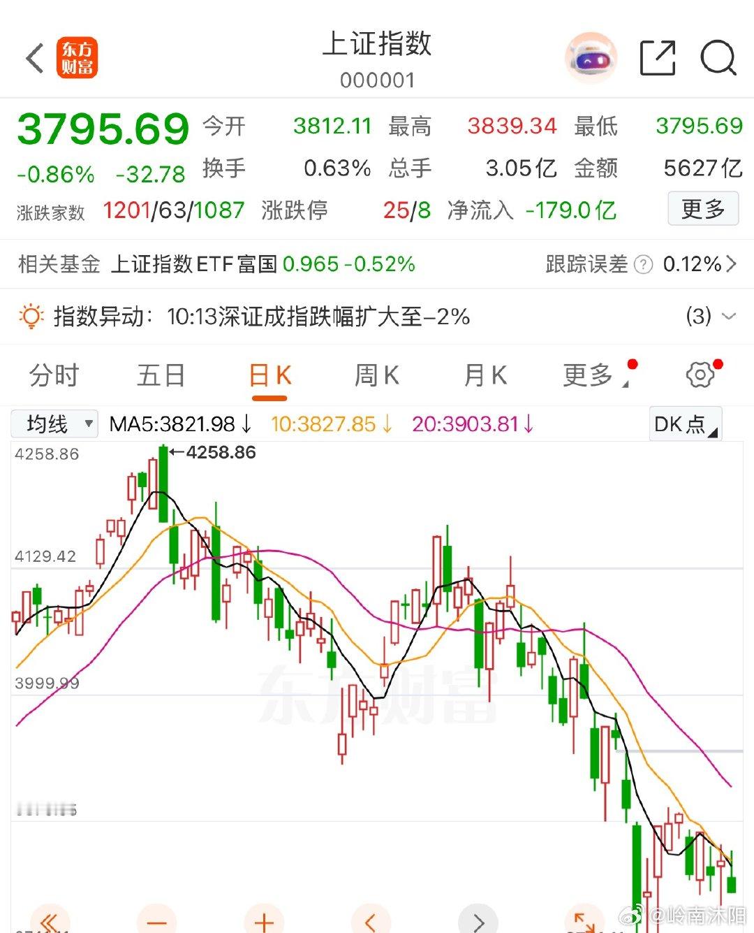 当前双创指数再度下探，整体处于持续寻底阶段，半导体、CPO、存储等硬科技赛道再度
