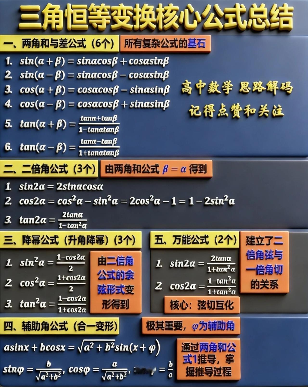 【高中数学】三角恒等变换核心公式总结