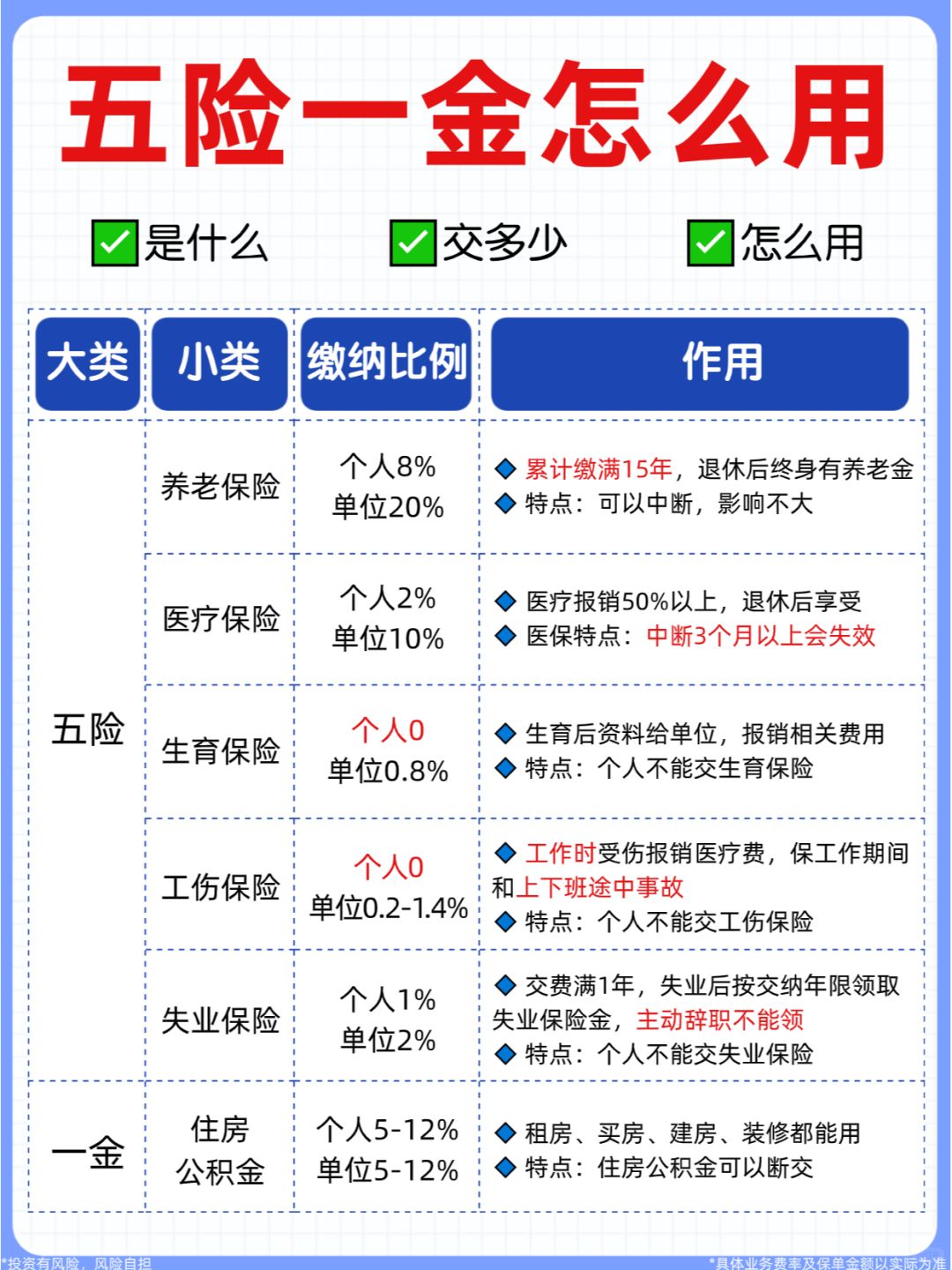 五险一金有什么用？打工人必读攻略！