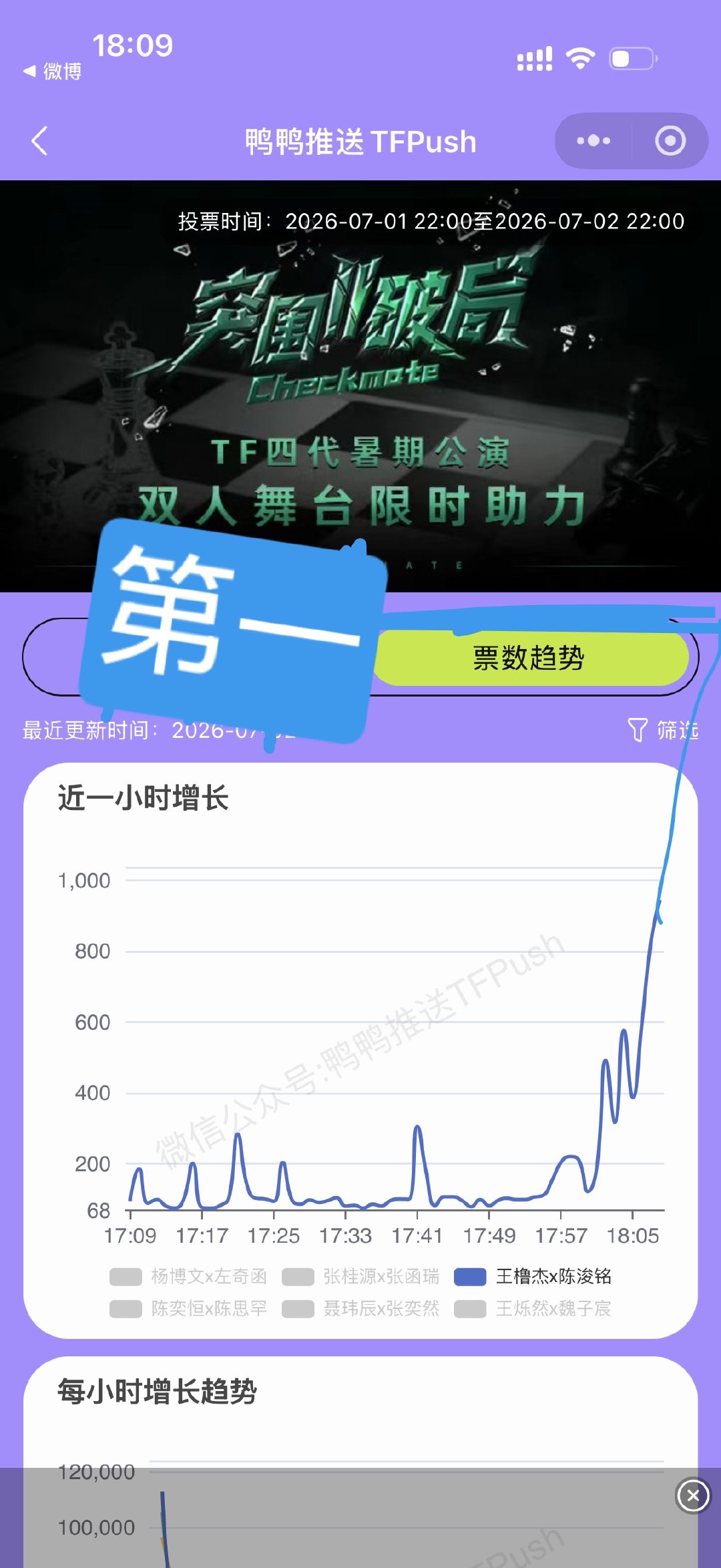 懂你意思