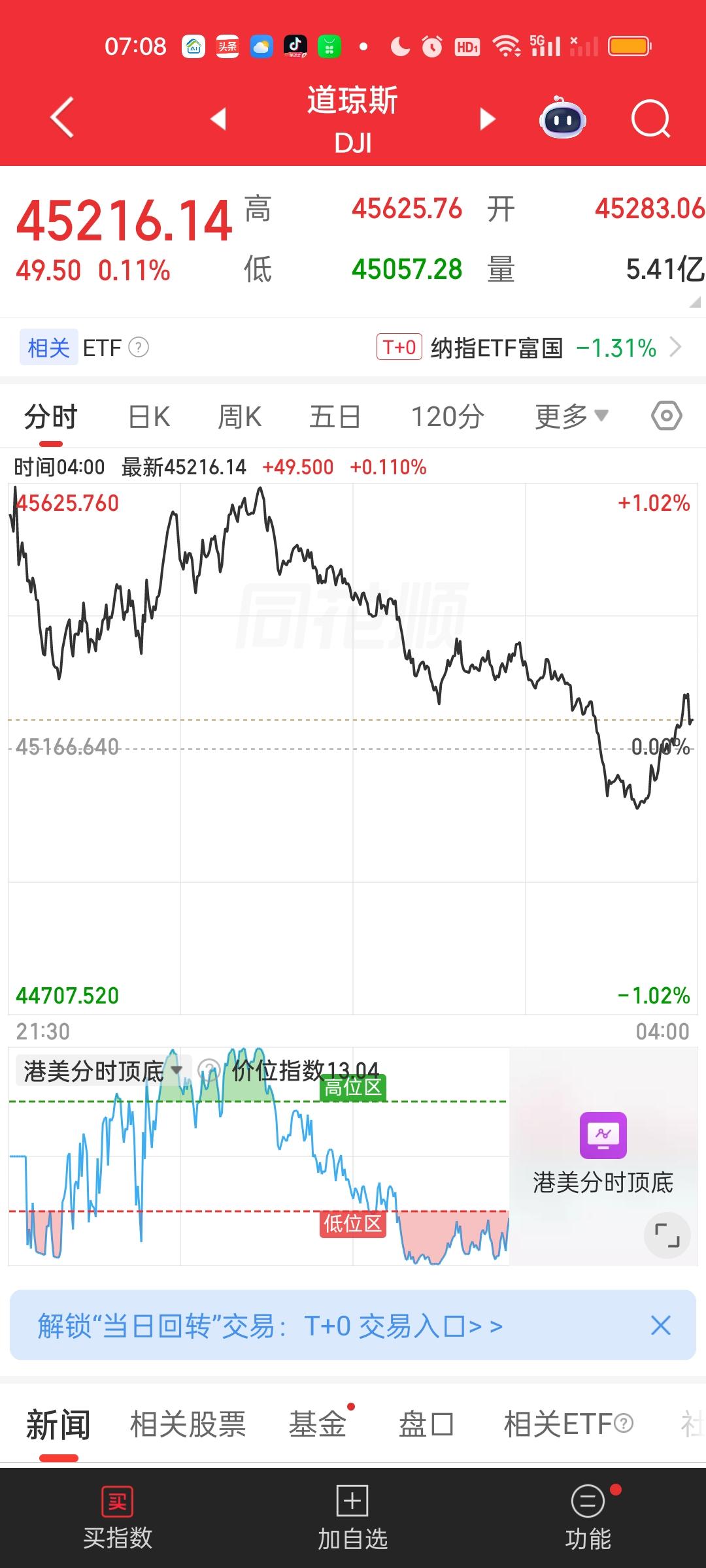 美股三大指数收盘再创近半年来的新低，三大指数全部高开低走，而且都收了一根很大的阴