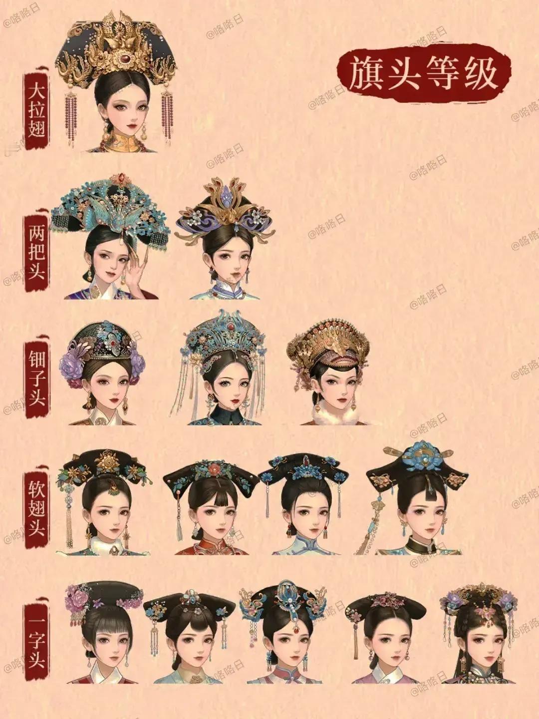 清朝时后宫嫔妃旗头等级区分